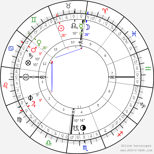 horoscope-chart5__radix_16-5-2004_12-00.png